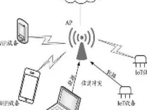 Wi-Fi信号的无线传输与接收