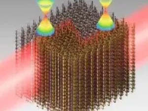 拓扑绝缘体：内部绝缘、表面导电的量子材料