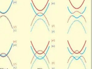 拓扑绝缘体：导电的“皮肤”与绝缘的“内心”