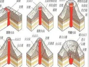 火山喷发类型：宁静与爆发的光谱